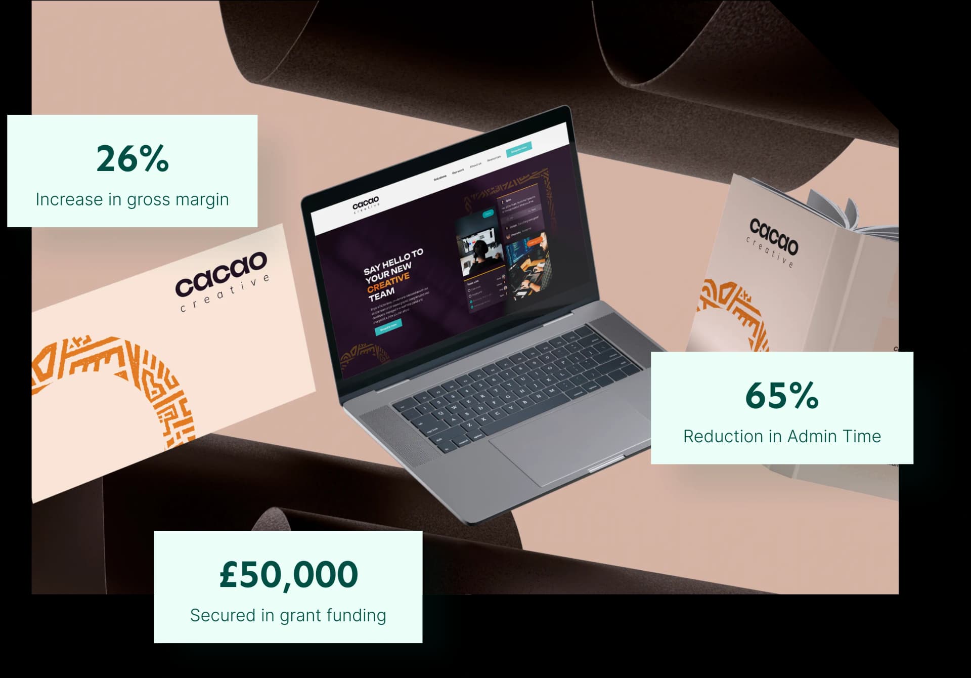 Limitless case study